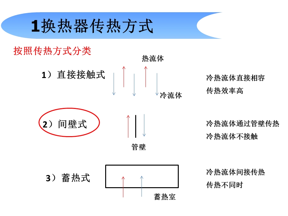 缠绕管式换热器ppt课件.pptx_第3页