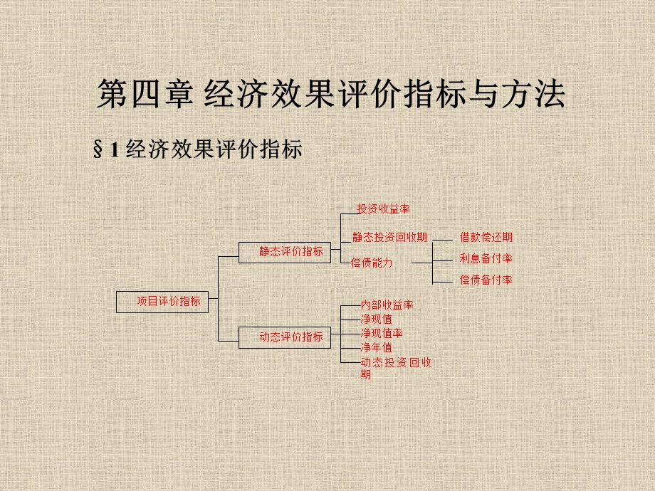 经济效果评价指标与方法ppt课件.pptx_第1页