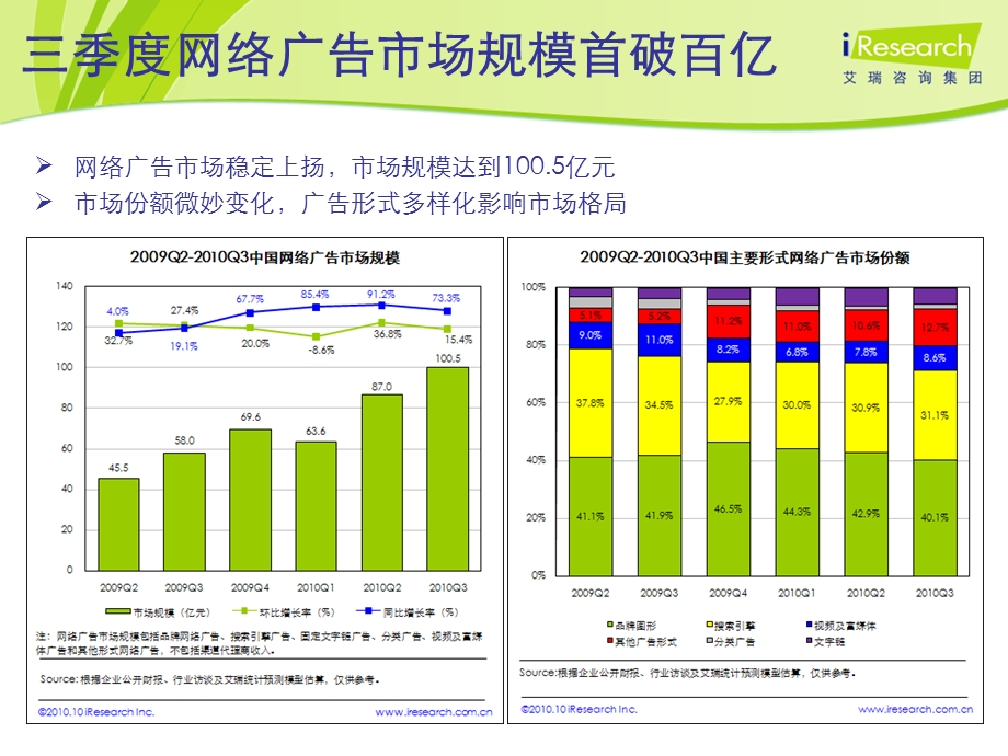 网络广告效果评估ppt课件.ppt_第3页