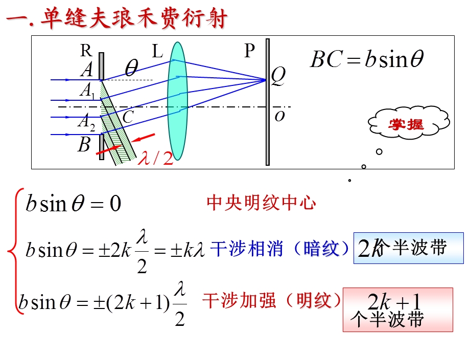 第11章光学之复习总结与习题课ppt课件.ppt_第1页