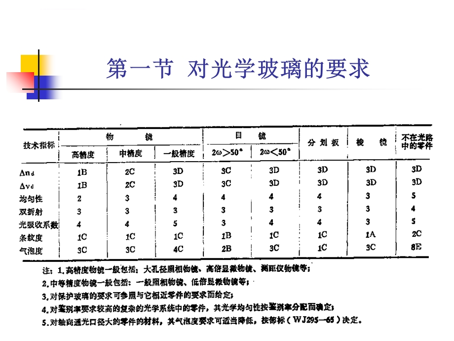 第6章光学零件通用技术要求ppt课件.ppt_第3页