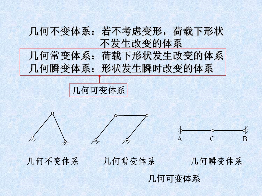 结构力学知识点总结大全ppt课件.ppt_第3页