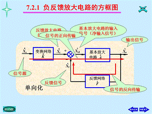 第十七讲负反馈放大电路分析方法及其稳定性ppt课件.ppt