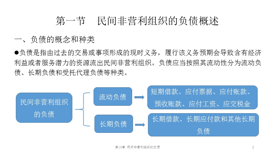 第18章民间非营利组织的负债ppt课件.pptx_第2页