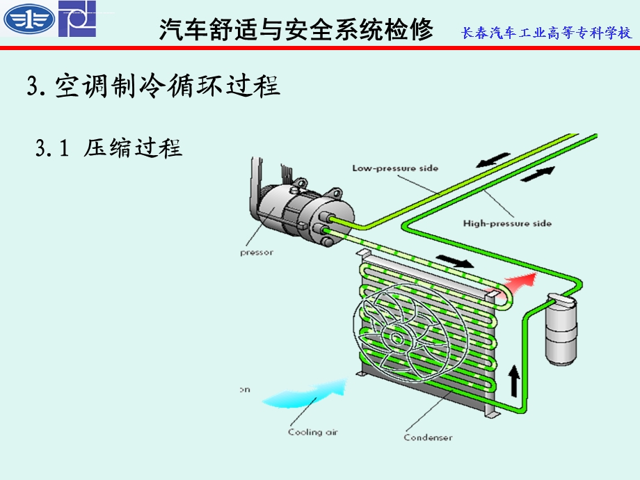 汽车空调制冷量不足故障的检修ppt课件.ppt_第2页