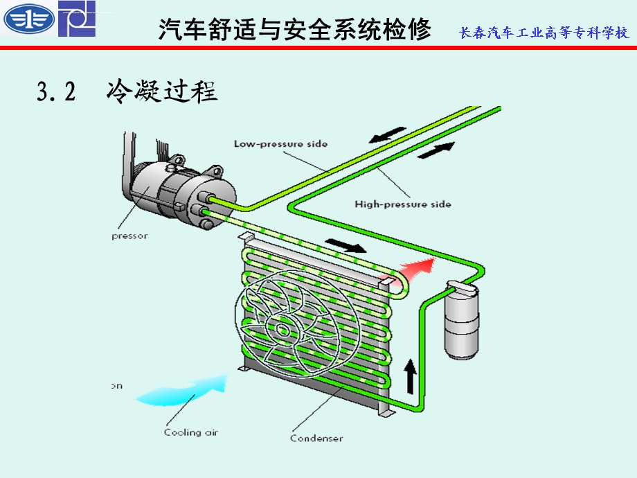 汽车空调制冷量不足故障的检修ppt课件.ppt_第3页