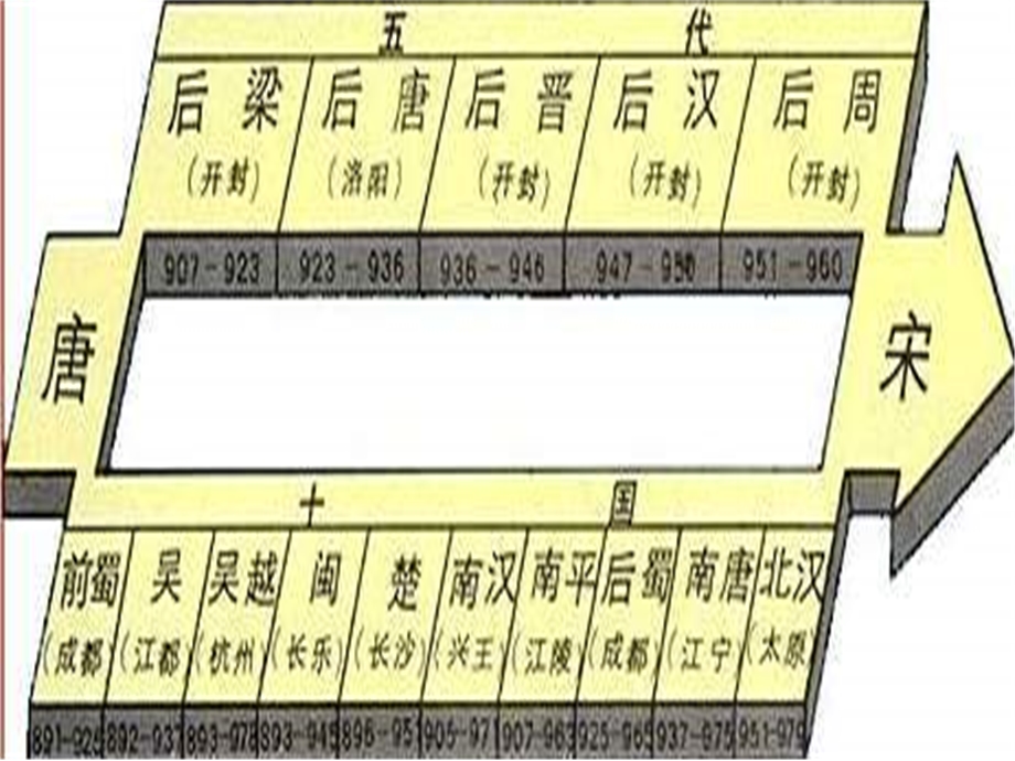 第6课北宋的政治 PPT课件.ppt_第1页