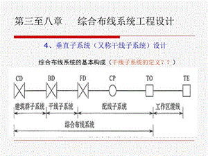 第三八章 2 综合布线系统工程设计ppt课件.ppt