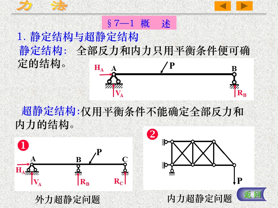 结构力学(第五版)第七章力法ppt课件.ppt_第3页