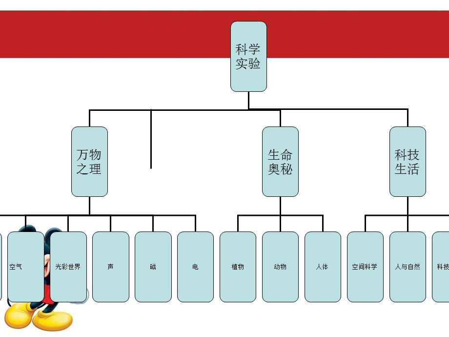 第二章第二节幼儿园教育活动目标设计ppt课件.ppt_第2页