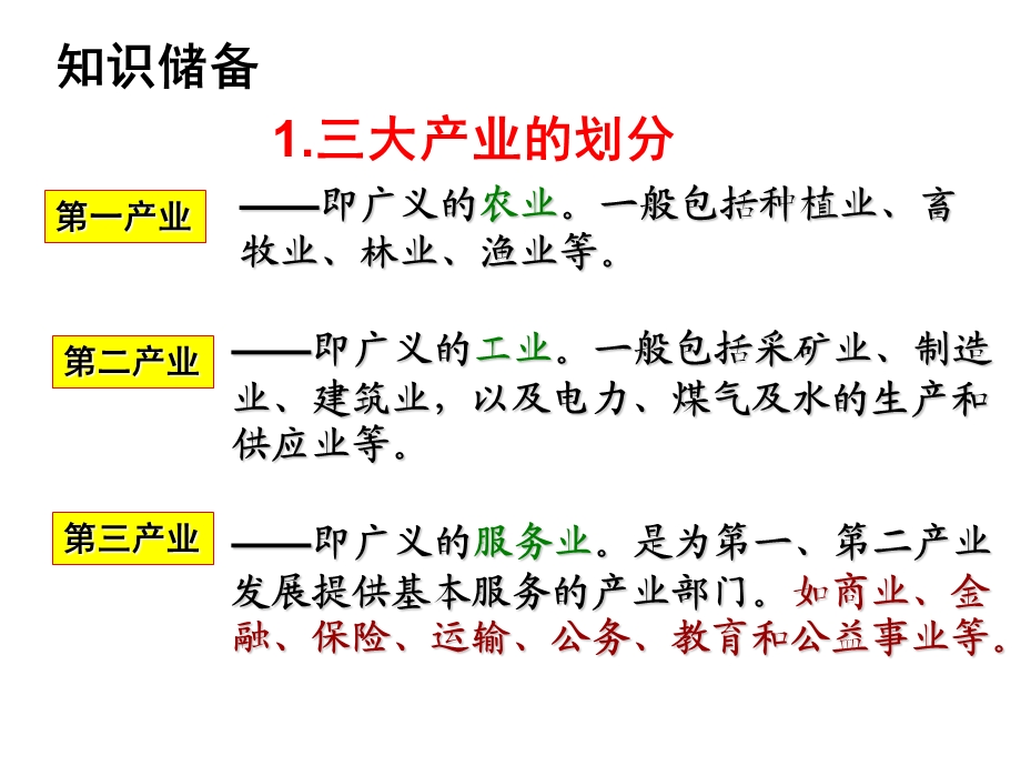 第五章第二节产业转移ppt课件.ppt_第3页