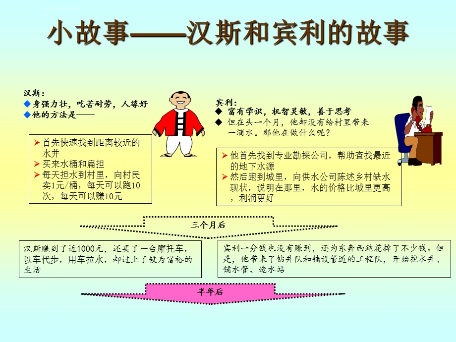 综合运用PDCA、5W1H、头脑风暴等方法持续提高工作水平ppt课件.ppt_第2页