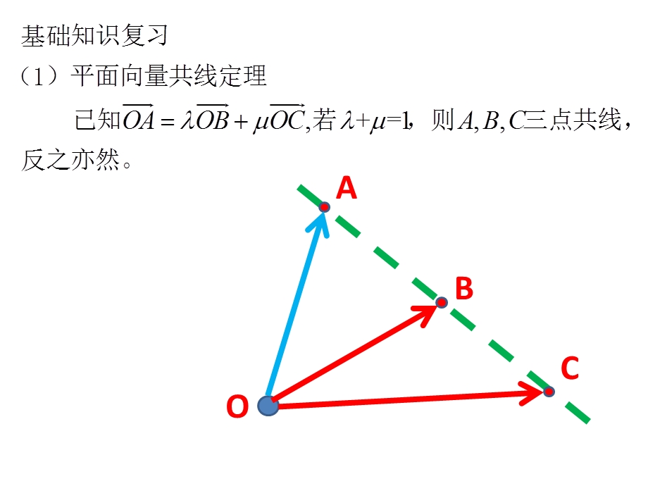 等和线向量ppt课件.pptx_第2页