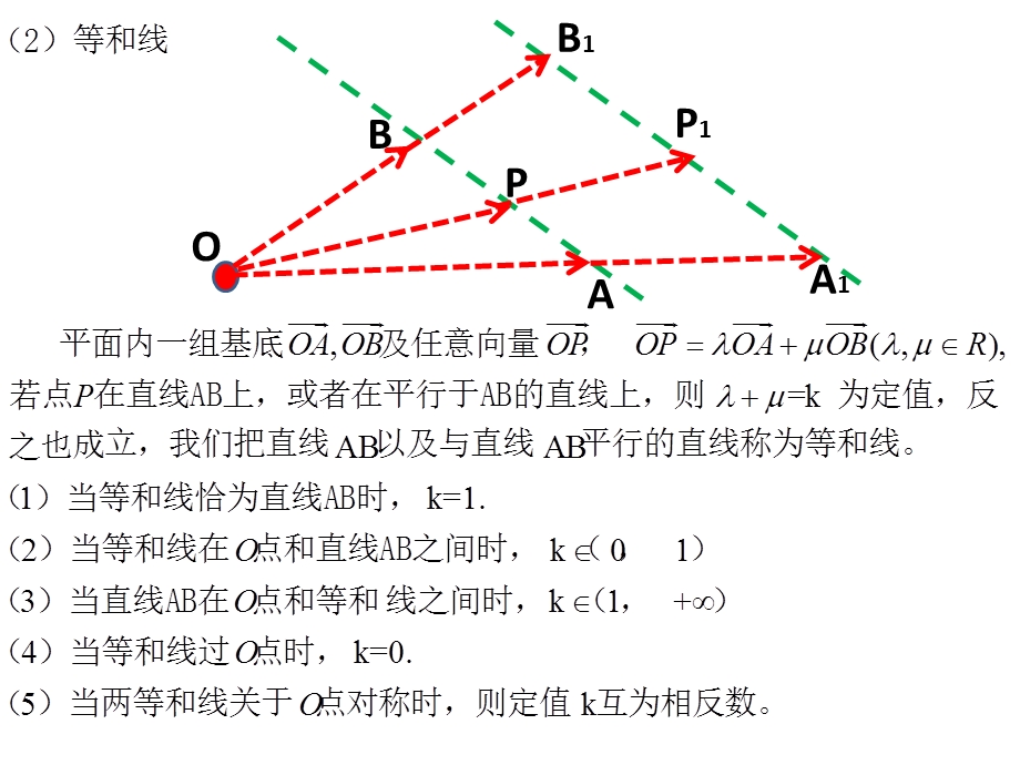 等和线向量ppt课件.pptx_第3页