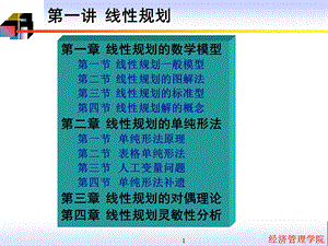 管理运筹学线性规划ppt课件.ppt