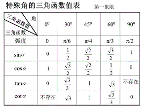 特殊角的三角函数值表ppt课件.ppt