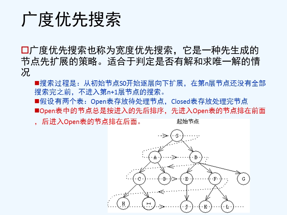 第18讲广度优先搜索ppt课件.ppt_第3页