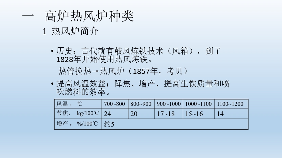 热风炉系统介绍ppt课件.ppt_第3页