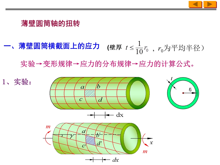 第9章扭转强度与刚度ppt课件.ppt_第2页