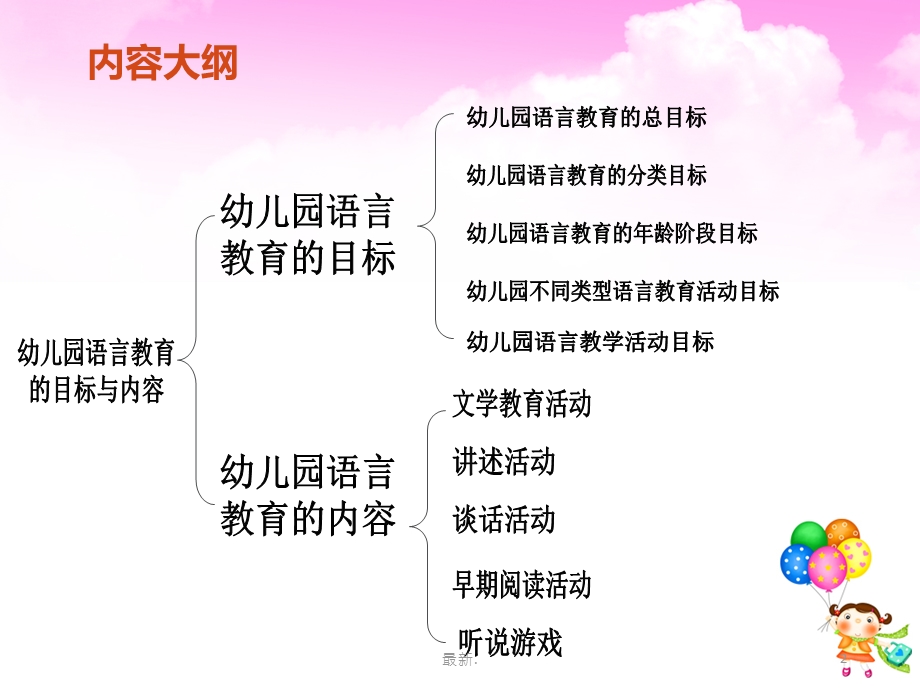 终版第二章幼儿园语言教育的目标与内容ppt课件.ppt_第2页