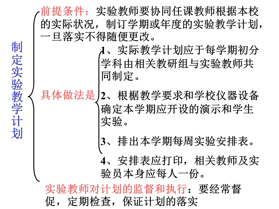 物理实验室管理与实验技术ppt课件.ppt_第3页