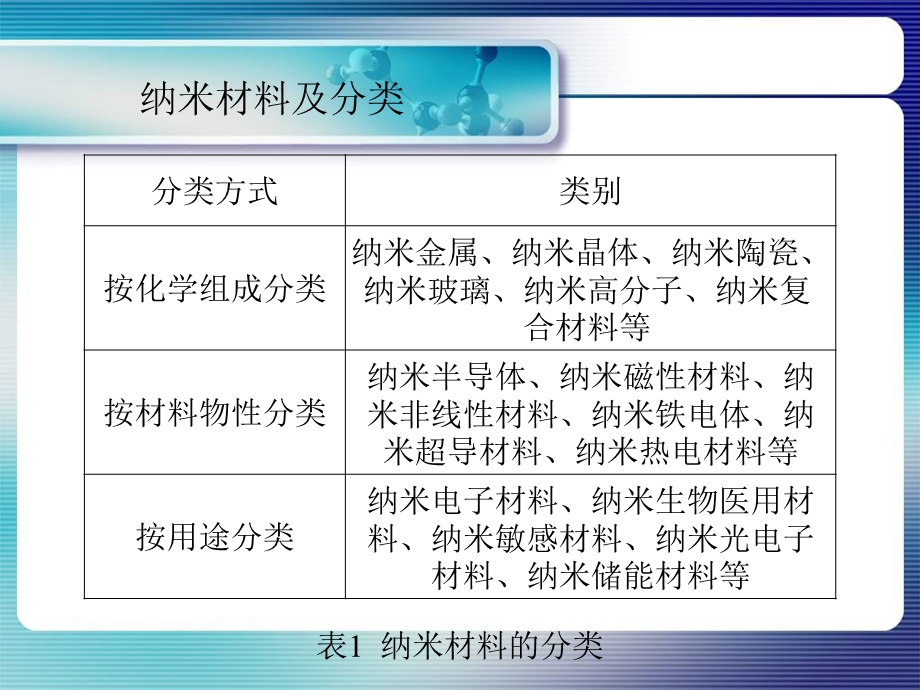 第三章几类常见的纳米微粒及其性质ppt课件.ppt_第3页