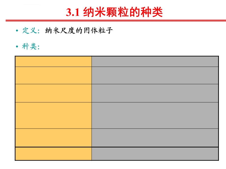 第三章纳米颗粒ppt课件.ppt_第1页