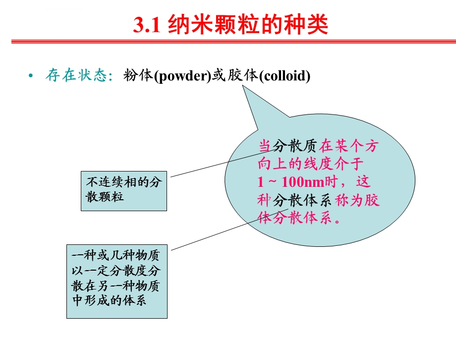 第三章纳米颗粒ppt课件.ppt_第2页