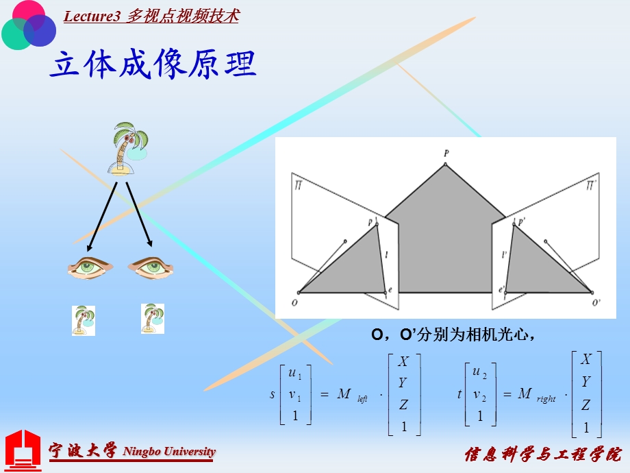 第3讲多视点视频技术ppt课件.ppt_第3页