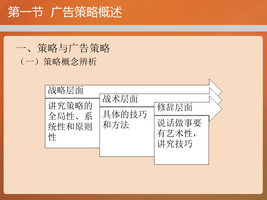 第六章广告策略 (《广告学概论》PPT课件).pptx_第3页