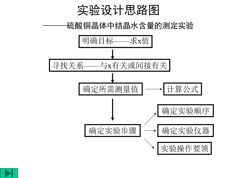 结晶水合物中结晶水含量的测定ppt课件.ppt_第2页