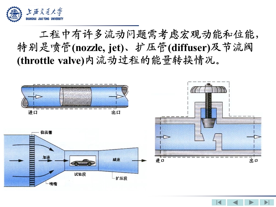 第7章气体和蒸汽的流动ppt课件.ppt_第2页