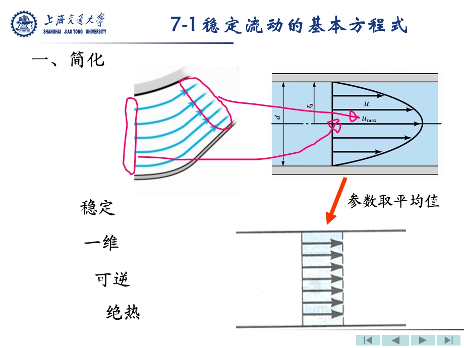 第7章气体和蒸汽的流动ppt课件.ppt_第3页