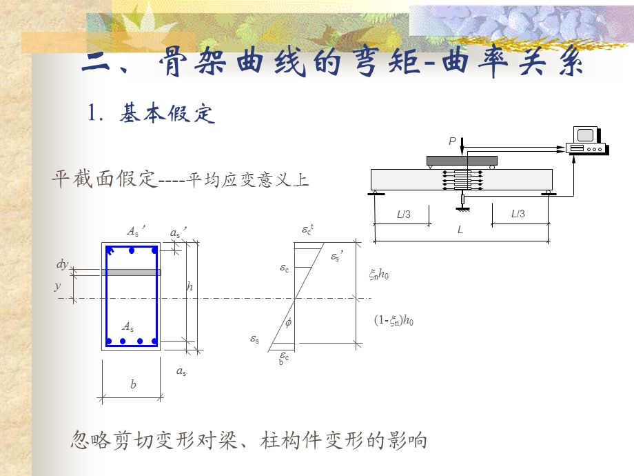 第二章弯矩曲率关系ppt课件.ppt_第2页