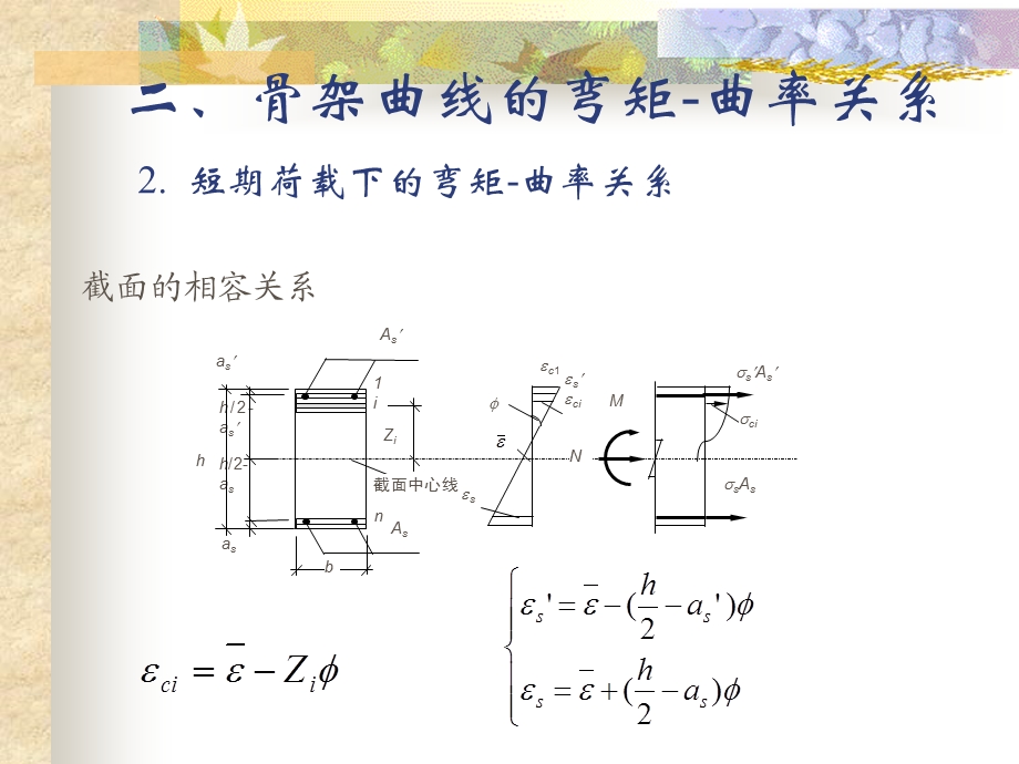 第二章弯矩曲率关系ppt课件.ppt_第3页