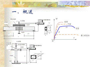 第二章弯矩曲率关系ppt课件.ppt