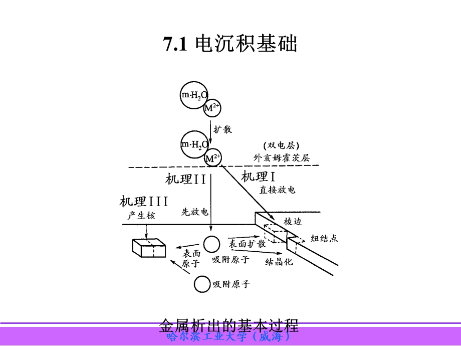 第7章电化学测量在电沉积中的应用ppt课件.ppt_第2页