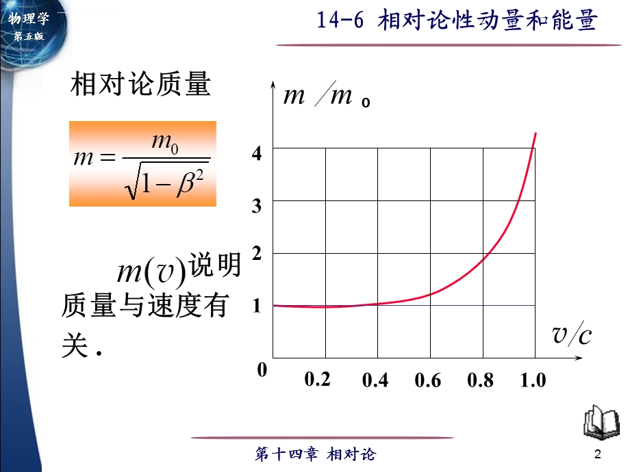 第十四章相对论第6节相对论性动量和能量ppt课件.ppt_第2页