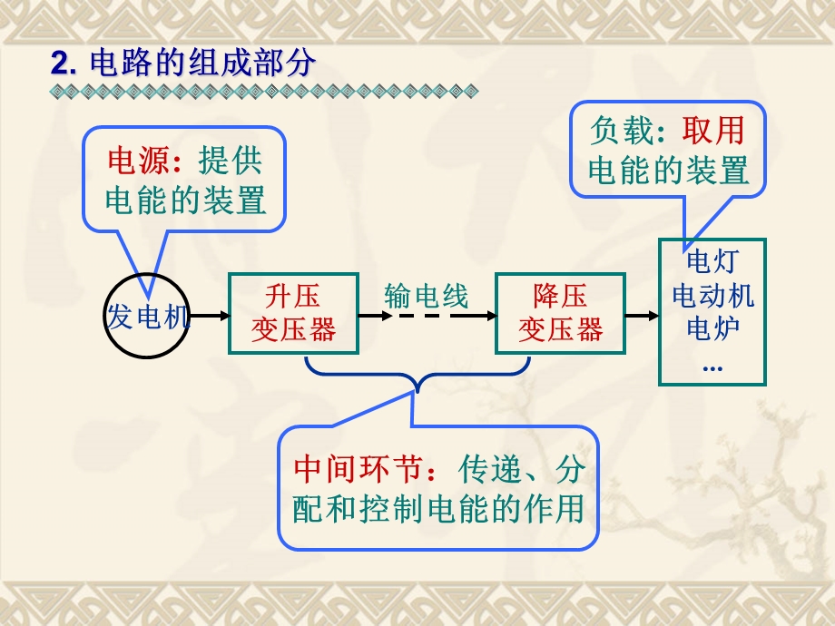 电路基础知识(详解版)电子教案ppt课件.ppt_第3页