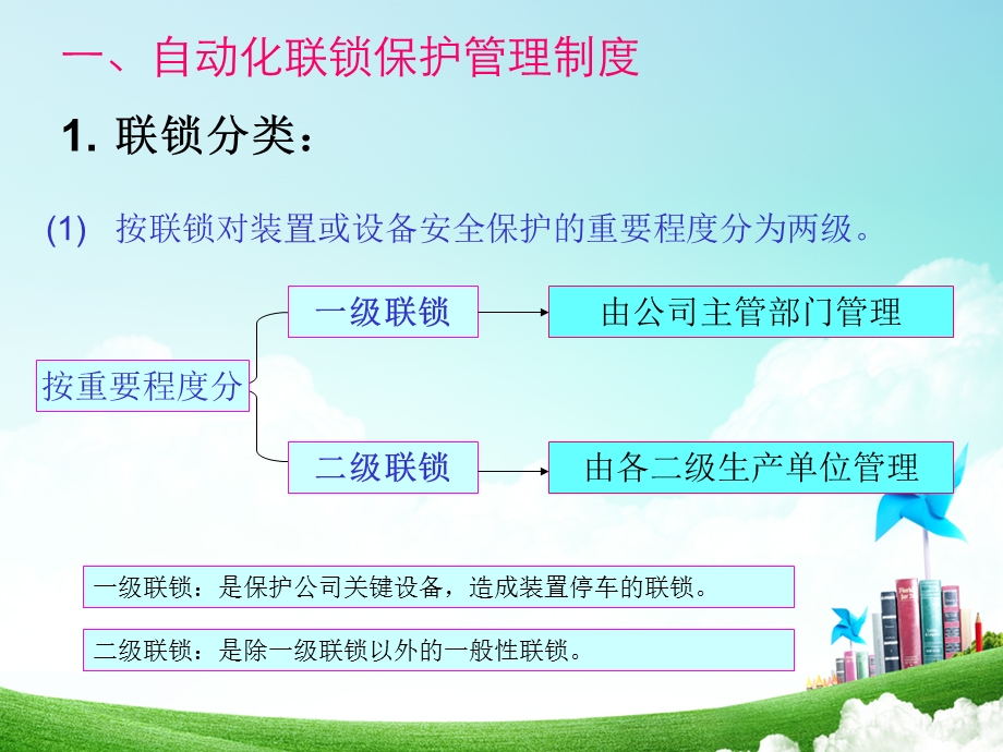 生产受控制度培训ppt课件.ppt_第3页