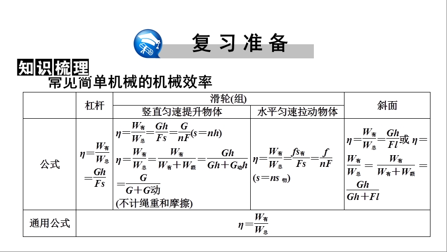 第12章第3课时 机械效率ppt课件.pptx_第2页