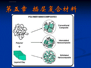 第五章插层复合材料ppt课件.ppt