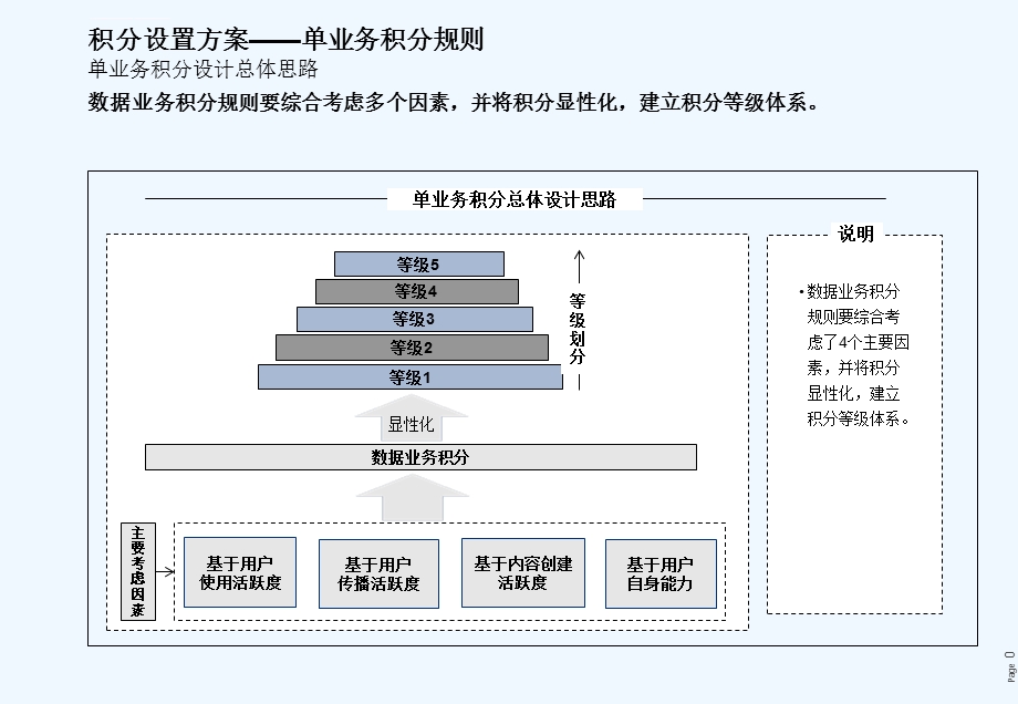 积分管理体系ppt课件.ppt_第1页