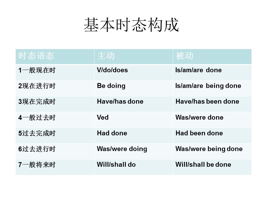 现在完成时与过去完成时ppt课件.ppt_第1页