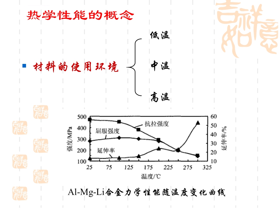 第八章材料的热学性能(8学时)ppt课件.ppt_第3页