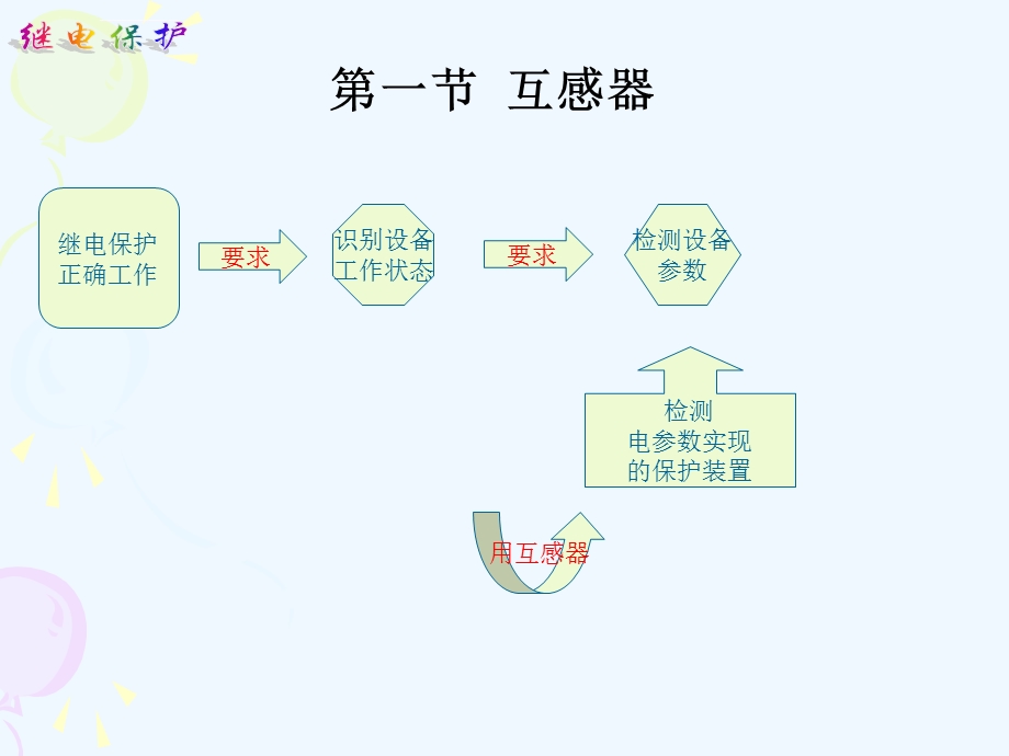 第二章继电保护装置的基础元件ppt课件.ppt_第3页