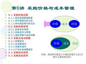第6讲+采购价格与成本管理ppt课件.ppt