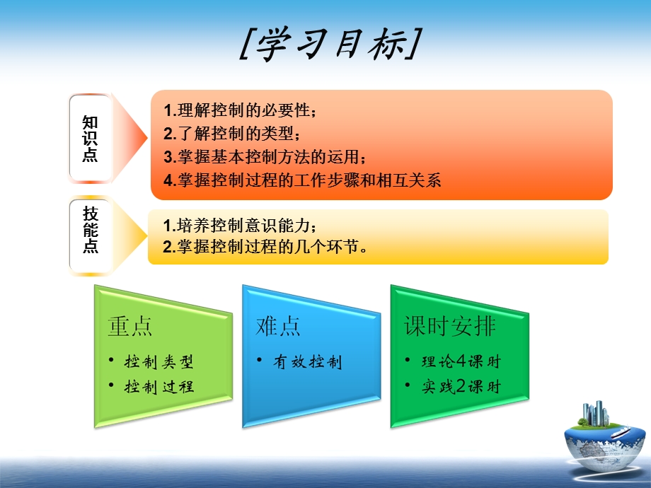 管理学09控制职能ppt课件.ppt_第3页