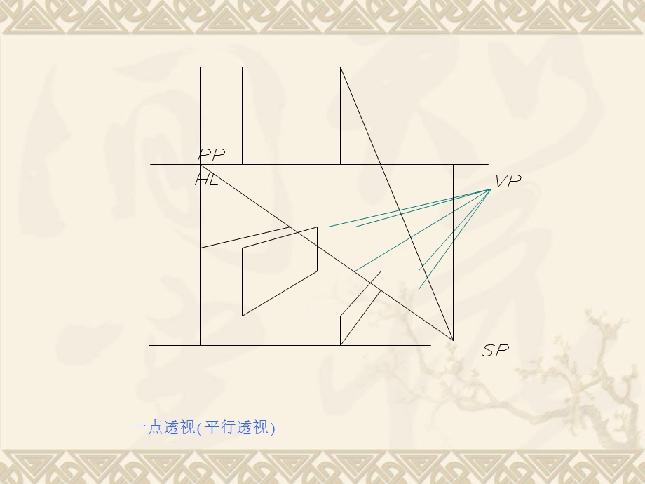 第二章平行透视ppt课件.ppt_第2页