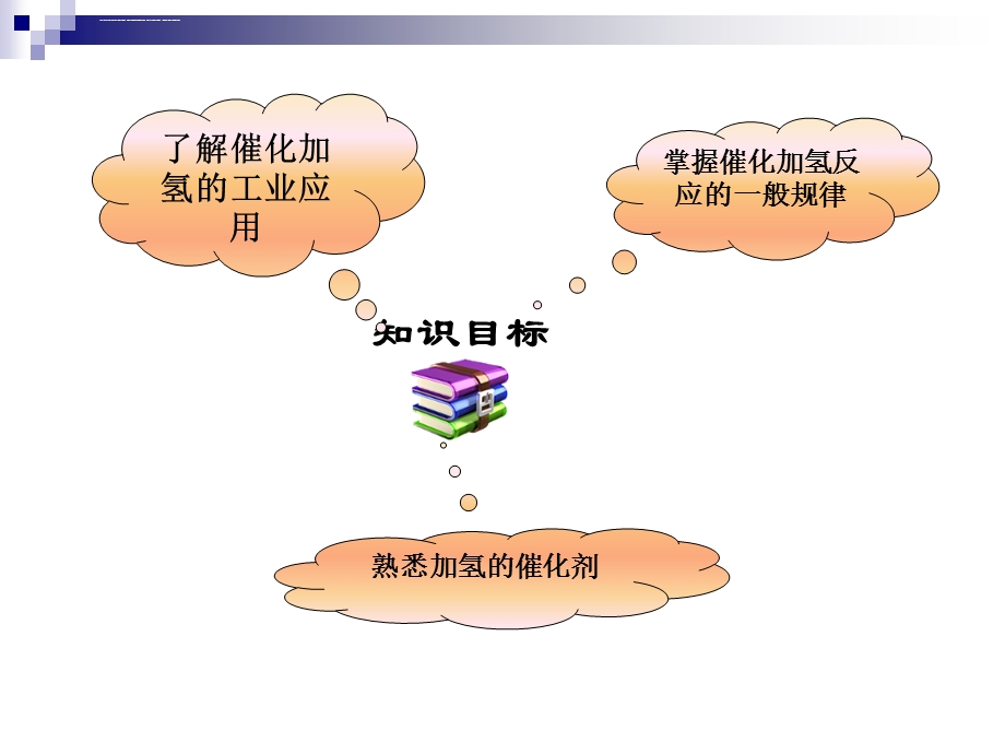 第四章催化加氢ppt课件.ppt_第2页